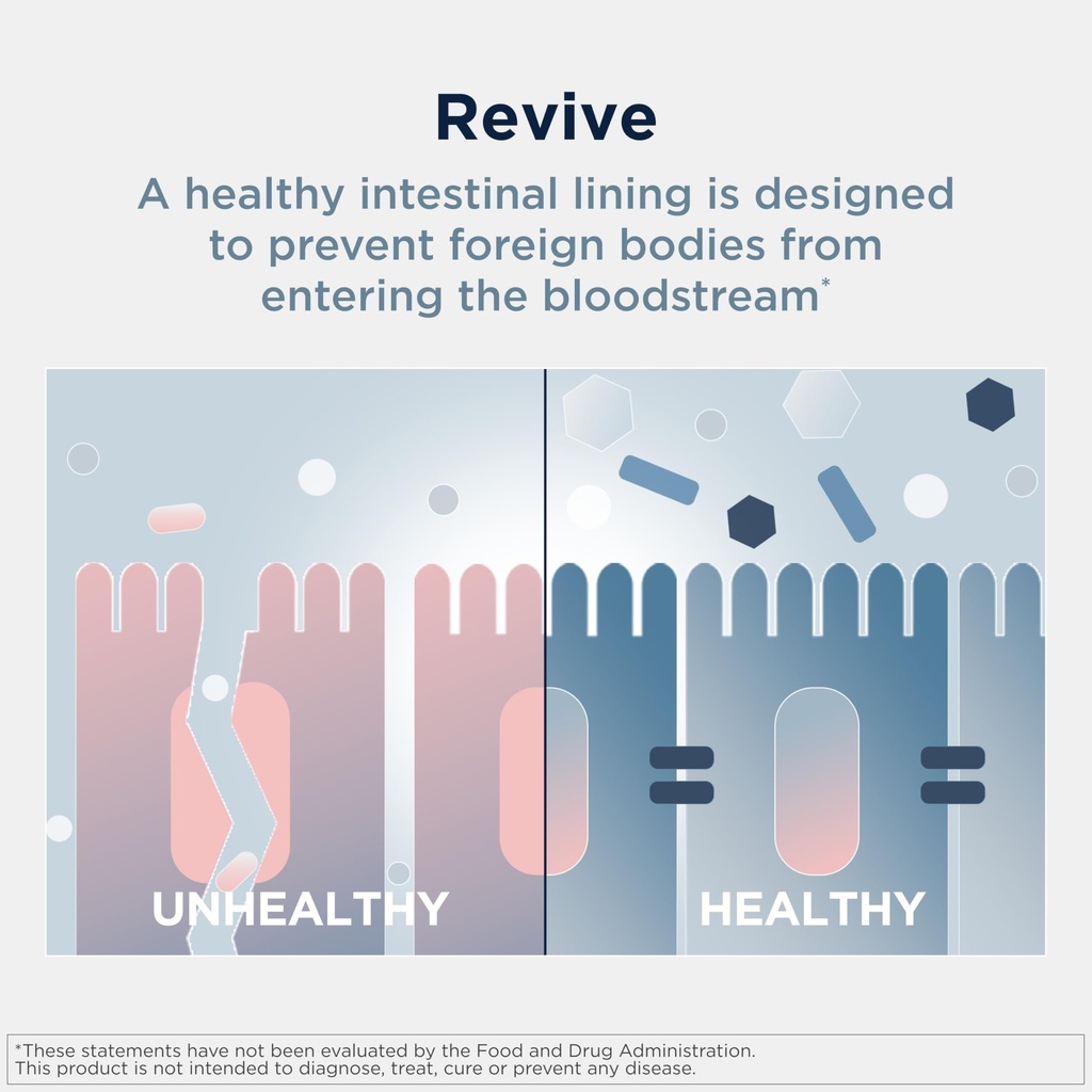 designs-for-health-gi-revive-gut-health--4.jpg