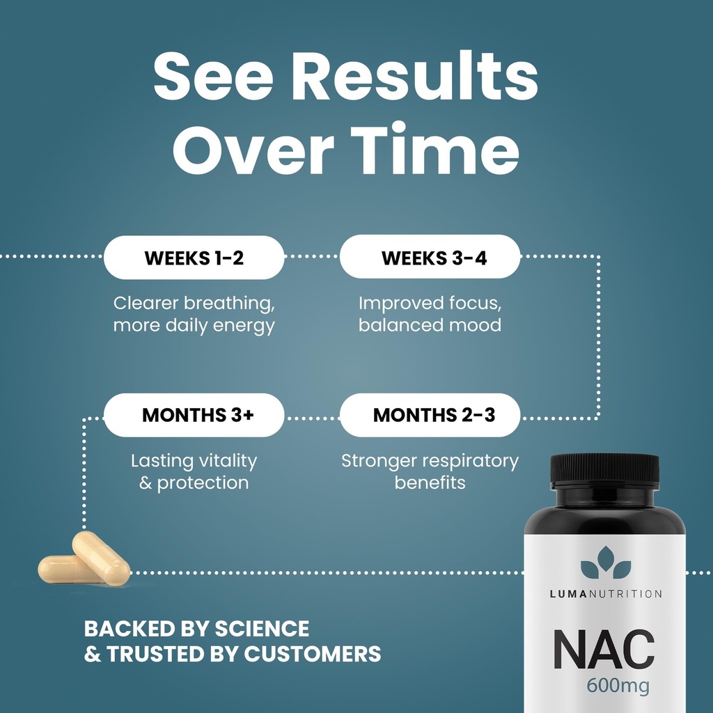 luma-nutrition-nac-600-mg-capsules-nac-s-6.jpg