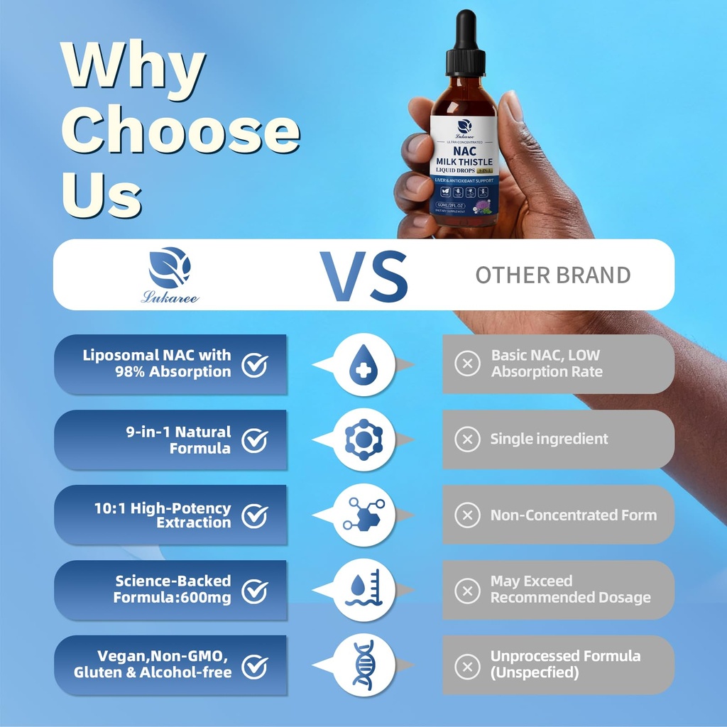 lukaree-nac-supplement-600mg-w-milk-this-6.jpg
