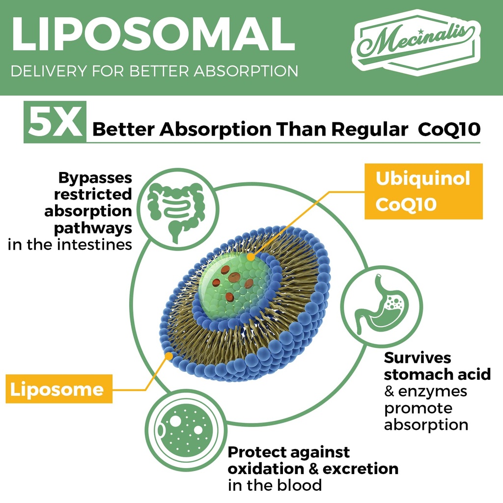 1000mg-liposomal-coq10-softgels-better-a-5.jpg