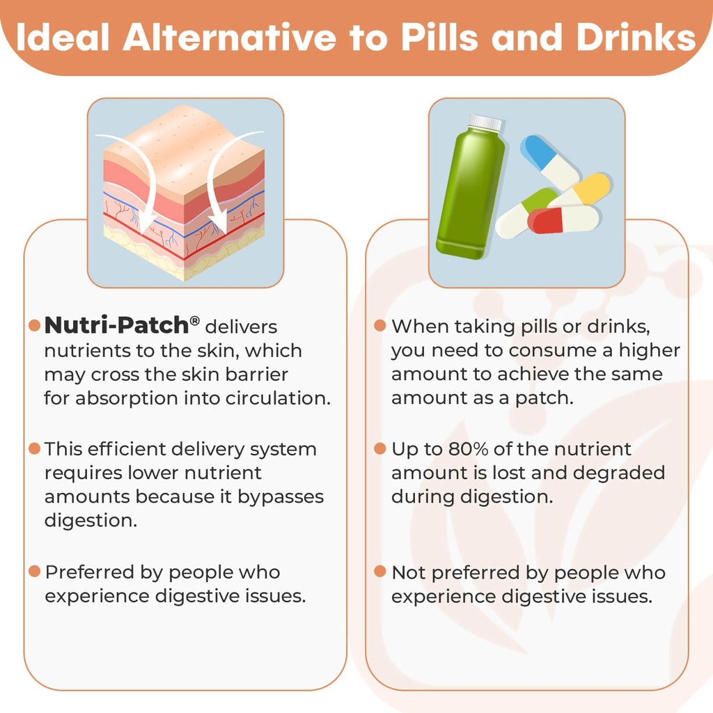 nutri-patch-antioxidants-topical-patch-i-4.jpg