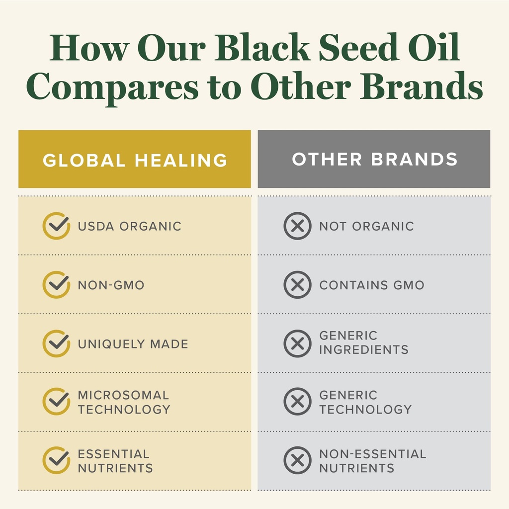 global-healing-black-seed-oil-organic-co-5.jpg