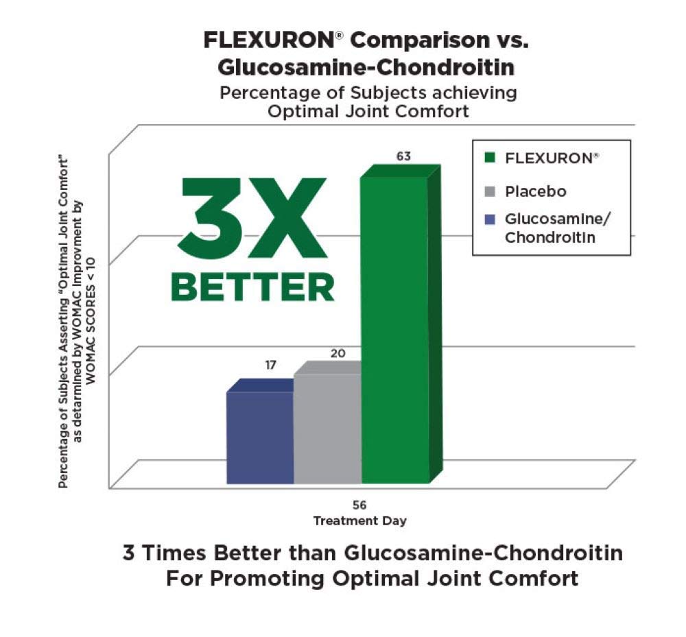 purity-products-flexuron-joint-formula-j-5.jpg