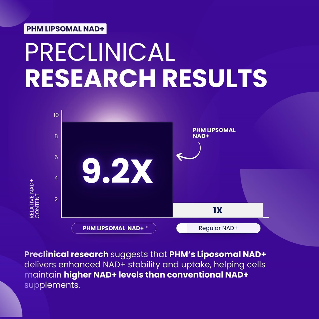 pure-health-max-phm-nad-resveratrol-supp-4.jpg