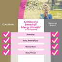 goodsense-allergy-relief-diphenhydramine-2.jpg