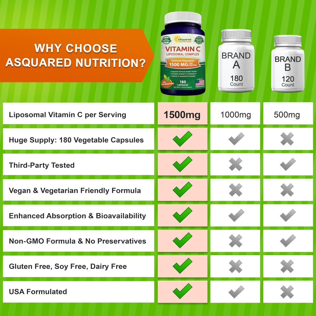 asquared-nutrition-vitamin-c-liposomal-c-4.jpg