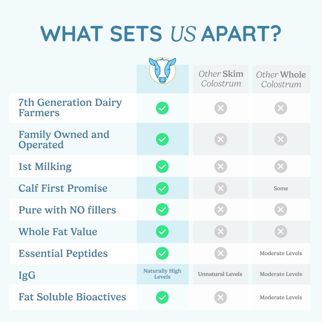 wondercow-colostrum-supplement-powder-fo-3.jpg