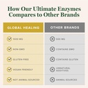 global-healing-ultimate-enzymes-systemic-5.jpg