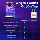 methylene-blue-pharmaceutical-grade-caps-5.jpg