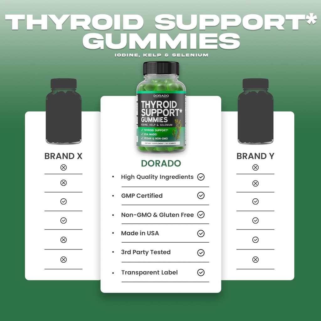 thyroid-support-for-women-men-90-gummies-4.jpg