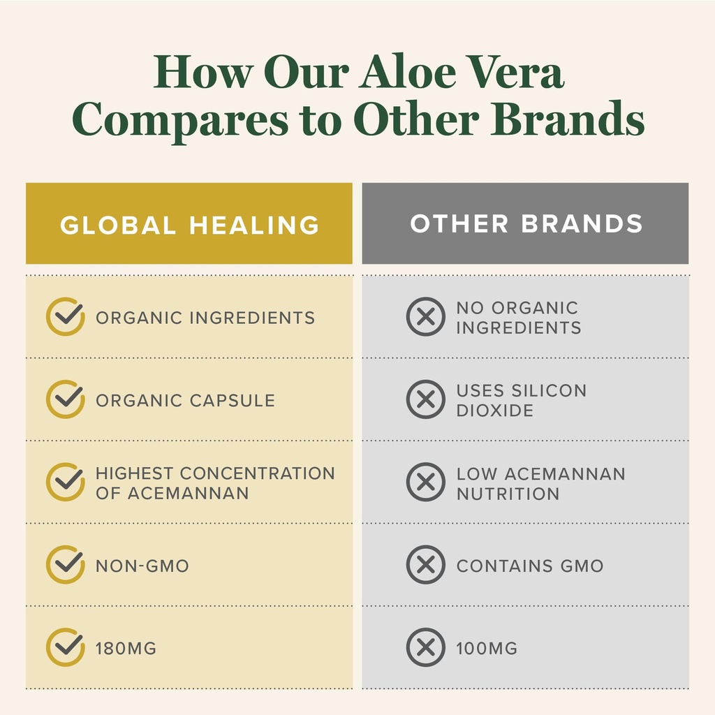 global-healing-aloe-vera-bio-active-orga-5.jpg