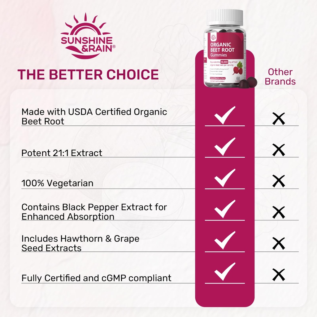organic-beet-root-gummies-nitric-oxide-b-6.jpg