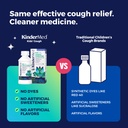 kindermed-kids-daytime-cough-congestion--3.jpg