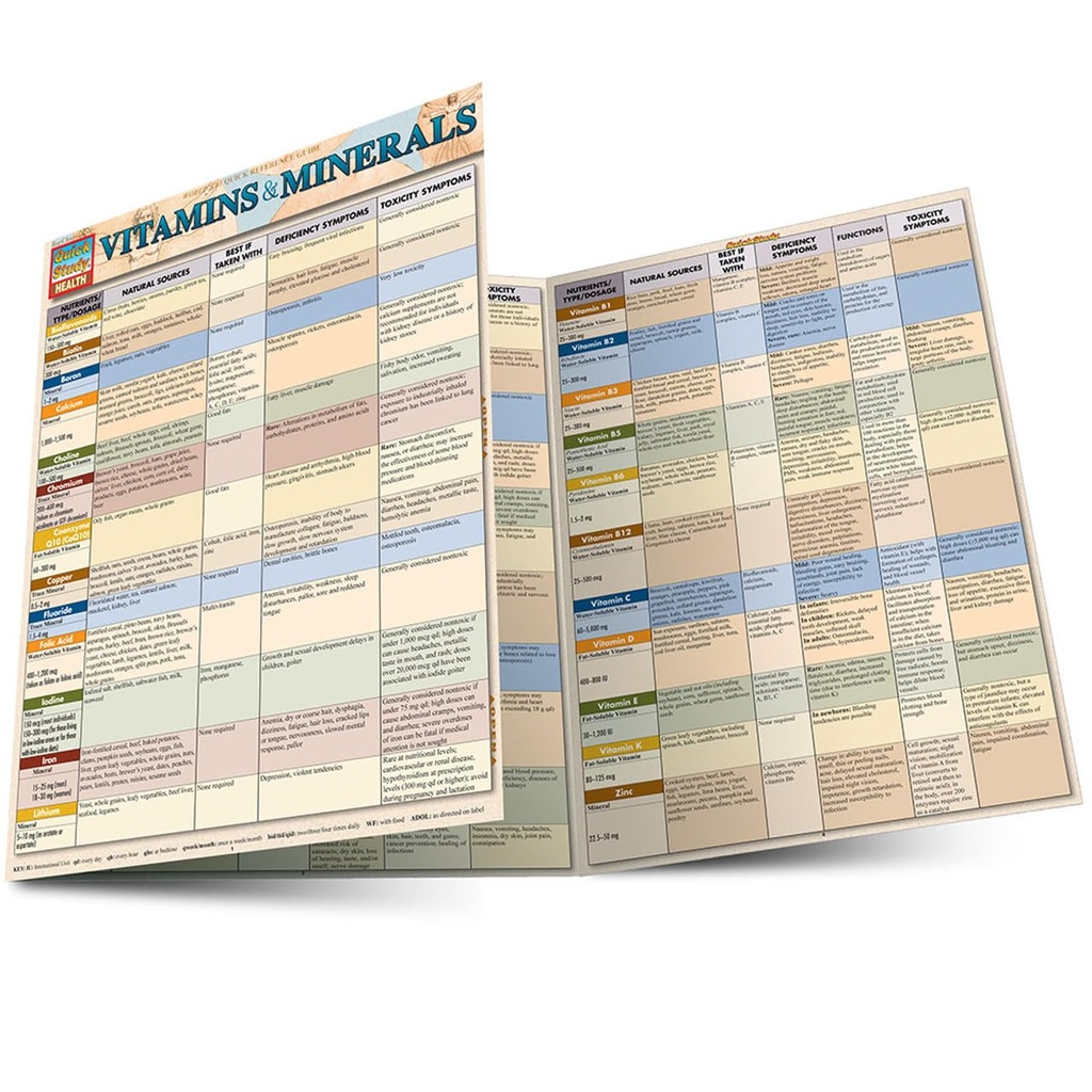 Vitamin & Minerals: QuickStudy Laminated Reference Guide (QuickStudy Health)