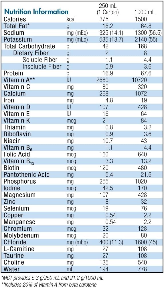 Isosource 1.5 Cal z włóknem niebarwionym 250 ml 18 opakowań