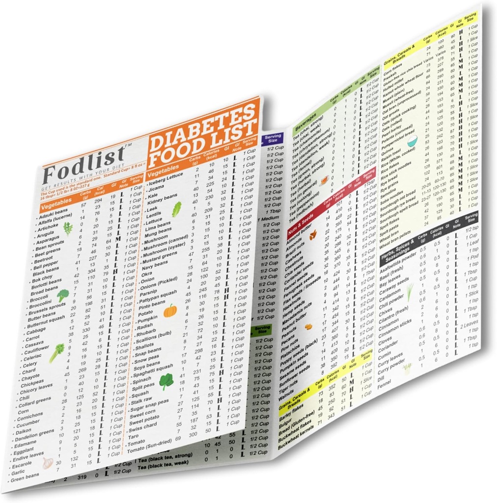 Fodlist Diabetes Food List Chart. I diabetyczny planista posiłków laminowany dla spożywczaka, typ 1, 2 i precukrzyca. Wykaz indeksów glicemicznych uwzględniony do planowania posiłków, & Zdrowe odżywianie, które wspiera kontrolę cukru krwi i diabetes Management.