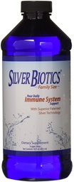 Silver Biotics Colloidal Nano SilverSol Ag