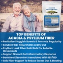 Nerki Restore Organic Acacia & Psyllium Husk Fiber Powder - Prebiotyczne & Natural Supplement - Rozpuszczalny Acacia & Psyllium Husk Powder - 1,5 kg (48oz), 2 opakowania